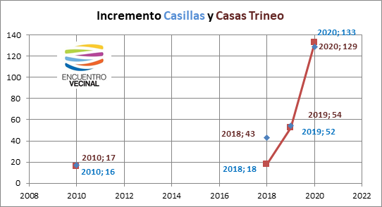 La imagen tiene un atributo ALT vacío; su nombre de archivo es gráfico-porcentaje-viviendas-trineo.png