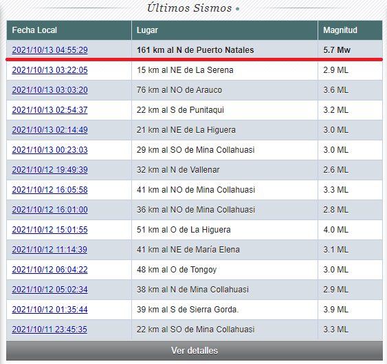 La imagen tiene un atributo ALT vacío; su nombre de archivo es Centro-sismologico-nacional.jpg-2-v.png